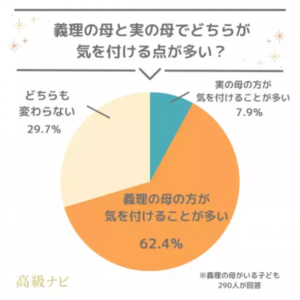 ＜母の日のプレゼント事情＞　悩み・予算・失敗談などぶっちゃけ本音を733人に大調査！