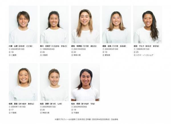 いよいよ明後日、4月27日(木)宮城県・仙台市で開催される「第4回ジャパンオープンオブサーフィン」ラウンド1から激戦必至！！