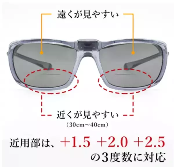 メガネの上からサングラス！「A-FIT 跳ね上げ式オーバーグラス」に遠近両用偏光タイプが登場！Makuakeで4月23日 先行予約販売開始