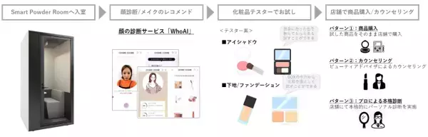【NTT Com】国内初！似合うを「見つける！」その場で「試せる♪」「Smart Powder Room」がWITH　HARAJUKUに期間限定オープン！　