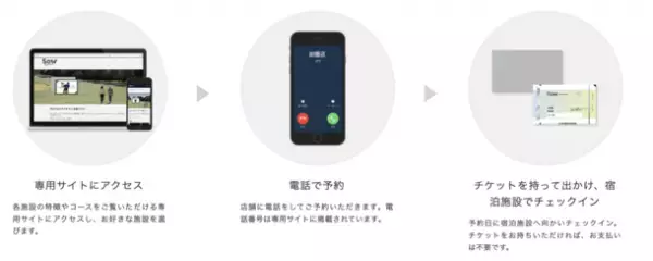 ゴルフ好きの人への贈り物やコンペ賞品に　ラウンドと宿泊ができる体験ギフトを発売