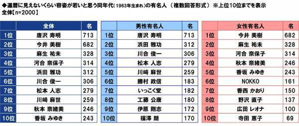 ＰＧＦ生命調べ　貯蓄の格差が広がる結果に。今年の還暦人の貯蓄額は平均3,454万円と大幅増加、一方で約4割が「300万円未満」