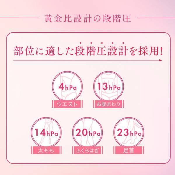 『グラマラスパッツ』が新しく生まれ変わった！お客様の声をヒントに新機能を追加してパワーアップ　2023年5月12日よりリニューアル販売開始