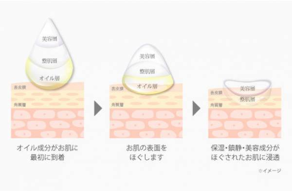 Twitterで2.8万いいね！「毛穴消える」と大バズリした3層式ブースターオイルミスト化粧水が“半額以下”で5月31日まで販売！