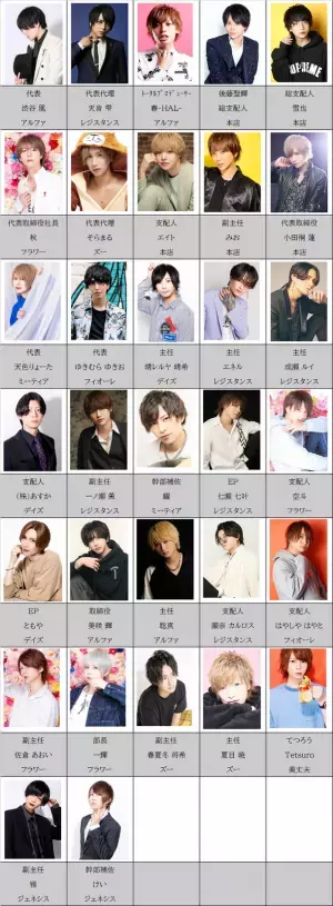 レジェンドキャストが一堂に集まる祭典SINCE YOU...ALL STAR開催決定！