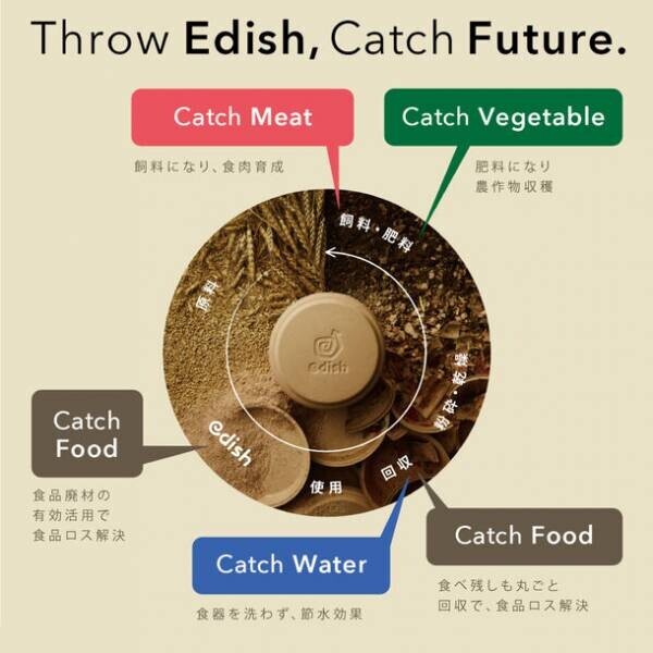 「けやきひろば春のビール祭り」で循環型食器「edish」を導入　埼玉県内企業と協働し循環型社会に向けての取り組みを開始