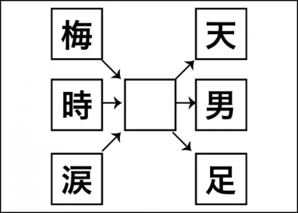 治療ではなく“予防”で家族の不安とストレスを軽減！「認知症予防の為のシニア向け脳トレクラス」を大阪難波で6月1日開講