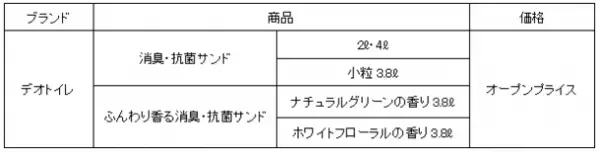 猫用システムトイレ『デオトイレ』の取替サンド改良　撥水力24％アップ※1で消臭力を強化