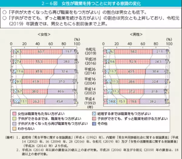 女性活躍促進を応援する日本ストレスリーディングケア協会、女性の心身疲れに特化した専門セラピストが100名を突破　