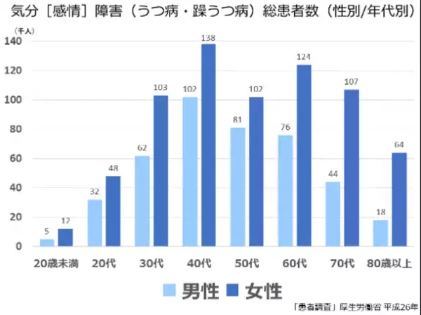 女性活躍促進を応援する日本ストレスリーディングケア協会、女性の心身疲れに特化した専門セラピストが100名を突破　