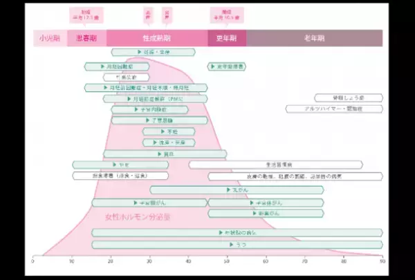 女性活躍促進を応援する日本ストレスリーディングケア協会、女性の心身疲れに特化した専門セラピストが100名を突破　