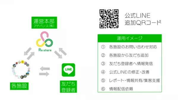 兵庫県北部地域のアウトドア観光をDXで支援　「Re:share」を2023年5月8日(月)よりSTART