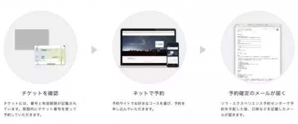 結婚祝いで人気「FOR2ギフト」に新価格のラインナップが登場　「一度、やってみたかった」が叶う体験ギフトを発売