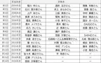 「コットンの日」のイベントを4年ぶりにリアル会場にて開催　コットン・アワード2023を日向坂46影山優佳さんが受賞