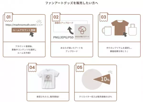 ファンアート(二次創作)のグッズを販売・購入できるオンラインストア『MashRoom Cafe』をオープン