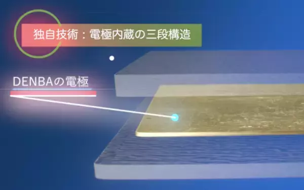 震撼！“世界45ヶ国の特許取得”アスリートも選ぶ、次世代型コンディショニング「ストレッチマット」が発売！