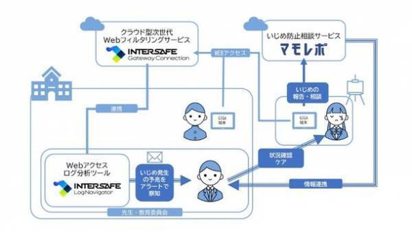 【株式会社マモル】GIGAスクール端末でのいじめ防止対策を強化　アルプス システム インテグレーション株式会社と業務提携