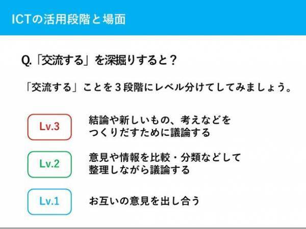 タブレットPCを使いこなすための教員向け研修カリキュラム開発