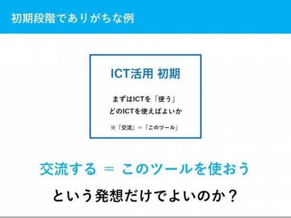 タブレットPCを使いこなすための教員向け研修カリキュラム開発