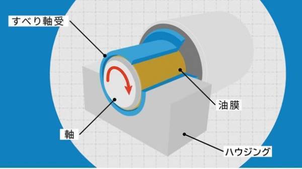 大同メタル工業、欧州洋上風力発電機用主軸受の供給契約締結