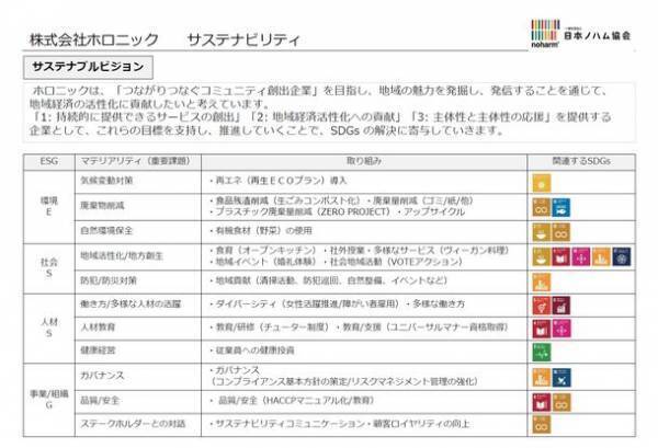 ホテルグループ「SETRE」を運営するホロニックがサステナブル経営支援の日本ノハム協会とメンバーシップを締結