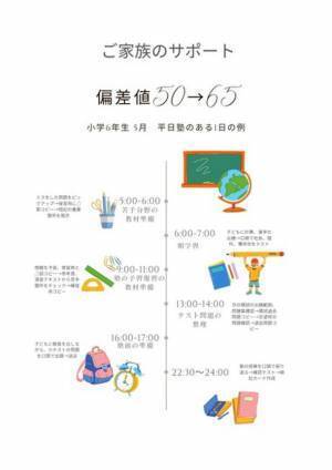 共働き世帯向け講座「共働きでも大丈夫！中学受験成功の鍵」　参加者の募集開始、対面＆オンラインで6月～9月の日曜開催