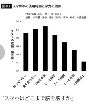 共働き世帯向け講座「共働きでも大丈夫！中学受験成功の鍵」　参加者の募集開始、対面＆オンラインで6月～9月の日曜開催
