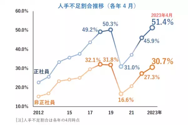 五常の電動台車がホテル業界からの問い合わせ多数　コロナ対策緩和で宿泊者数が急増し2023年3～4月は10倍に急増