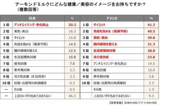岡田結実さんが5月30日の『アーモンドミルクの日』をお祝い　アーモンドミルクの魅力をクイズで学び、手作りに初挑戦！これからの暑い夏にぴったりなアーモンドミルクレシピの美味しさも新発見