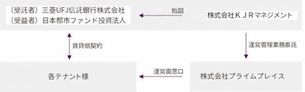 「あびこショッピングプラザ」我孫子市との「包括連携協定」を締結