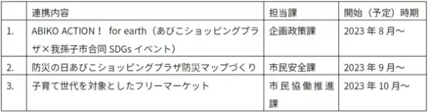 「あびこショッピングプラザ」我孫子市との「包括連携協定」を締結