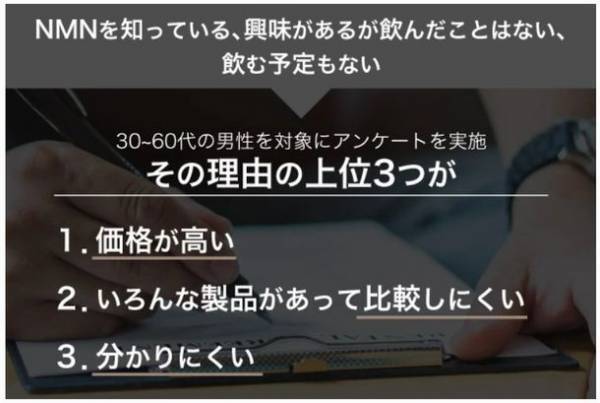 圧倒的コスパ！中高年世代のための『医師監修 純度100％の高品質NMNサプリメント「SIMPLE NMN 5000」』がMakuakeに登場