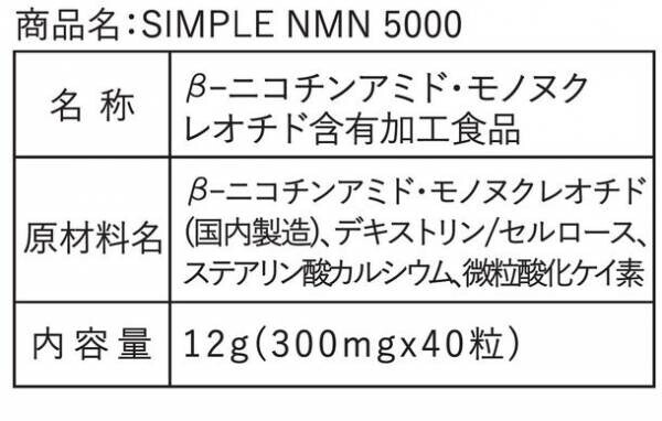 圧倒的コスパ！中高年世代のための『医師監修 純度100％の高品質NMNサプリメント「SIMPLE NMN 5000」』がMakuakeに登場