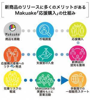 圧倒的コスパ！中高年世代のための『医師監修 純度100％の高品質NMNサプリメント「SIMPLE NMN 5000」』がMakuakeに登場