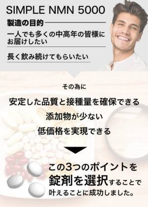 圧倒的コスパ！中高年世代のための『医師監修 純度100％の高品質NMNサプリメント「SIMPLE NMN 5000」』がMakuakeに登場