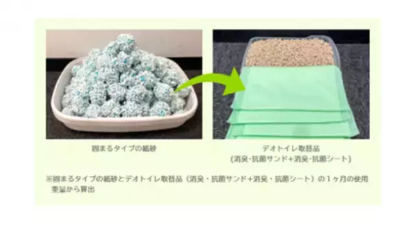 原料の一部にバイオマス資源を使用した、『デオトイレ』本体 子猫～5kgの成猫用・ハーフカバーを期間限定発売