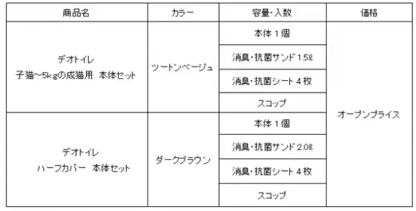原料の一部にバイオマス資源を使用した、『デオトイレ』本体 子猫～5kgの成猫用・ハーフカバーを期間限定発売