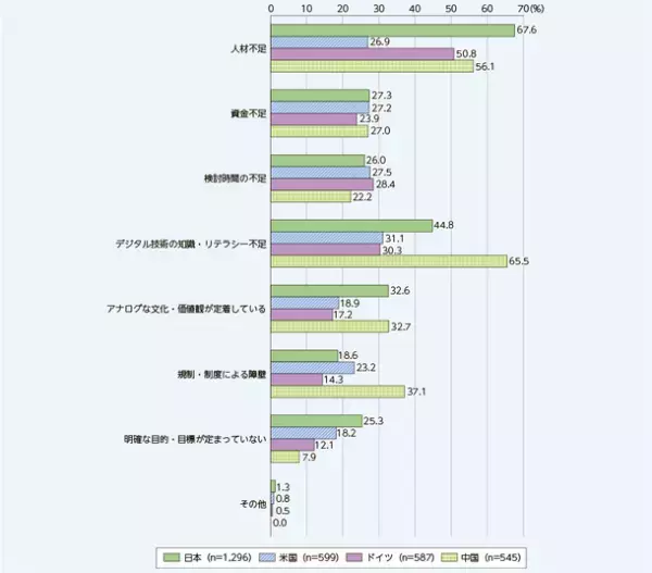 会議のデジタル化で月1,000枚の紙削減に成功　書棚スペースも65％カットし業務と施設のスリム化を実現