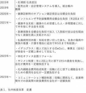 会議のデジタル化で月1,000枚の紙削減に成功　書棚スペースも65％カットし業務と施設のスリム化を実現