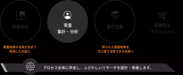 リサーチの価値や可能性を伝える日本発・業界最大のカンファレンス　5/27(土)開催「RESEARCH Conference 2023」当社デザインリサーチャーの吉岡 直人が登壇