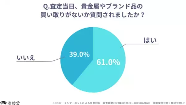 着物買取サービスの高額買取の実態に関するアンケート調査を実施　約73％が「想定より高額買取」「想定通り」と回答！