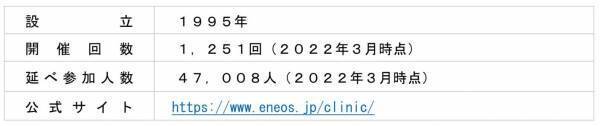 ２０２３年度「ＥＮＥＯＳバスケットボールクリニック」活動について～今年度も全国各地で開催します！～