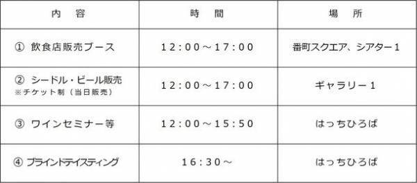 飲んで・知って・楽しむ「はちのへワインフェス2023」を八戸ポータルミュージアム はっちにて6月4日(日)に開催