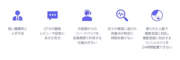 リベリウス・テクノロジー、ChatGPTを活用したホテル旅館向けスマート・レピュテーションサービス「Hotelwee」β版の提供開始