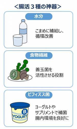 ＜第2弾＞60～80代男女に聞いた！『シニアの便通実態調査2023』　“ミイラ便”は、全身不調や見た目・幸福度にまで影響する！？便秘気味の人の約8割が「生活に支障あり」