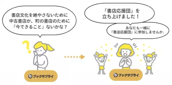 【全国初】本屋さんで新刊本を購入することで半額が戻ってくるキャンペーン実施　～あなただから出来る、書店応援～