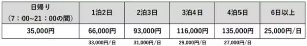 テスラレンタカー「COCONEXT 那覇空港前出張所」が2023/7/4(火)～8/27(日)の夏季限定でオープン！EVの最先端を行く高級車『テスラモデル3』を、今だけ事前予約特典として送迎無料＆充電無料でレンタル開始！