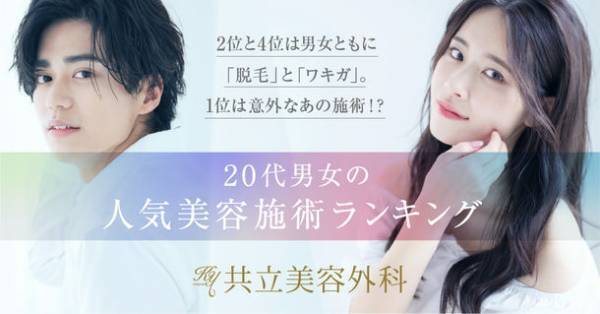 2位と4位は男女ともに「脱毛」と「ワキガ」。1位は意外なあの施術！？「20代男女の人気美容施術ランキング」を公開