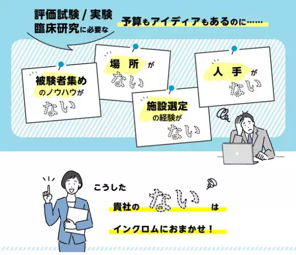 評価試験・評価実験・臨床研究のための【被験者・場所・スタッフ】が必要な機関へのサービスを6月1日から本格始動！