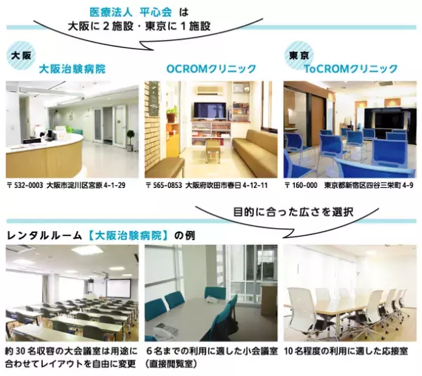 評価試験・評価実験・臨床研究のための【被験者・場所・スタッフ】が必要な機関へのサービスを6月1日から本格始動！